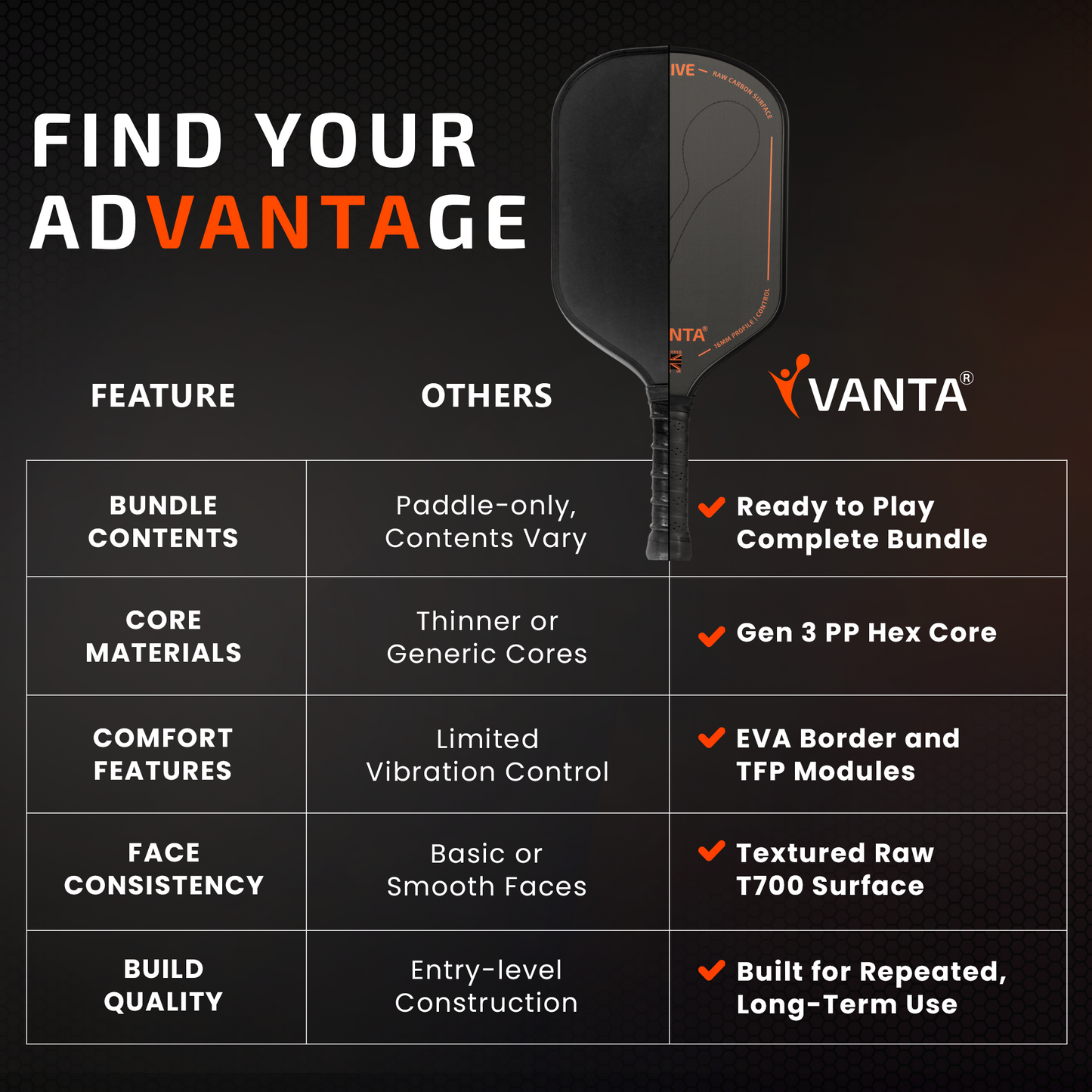 VANTA DRIVE 16mm Pickleball Paddle Bundle