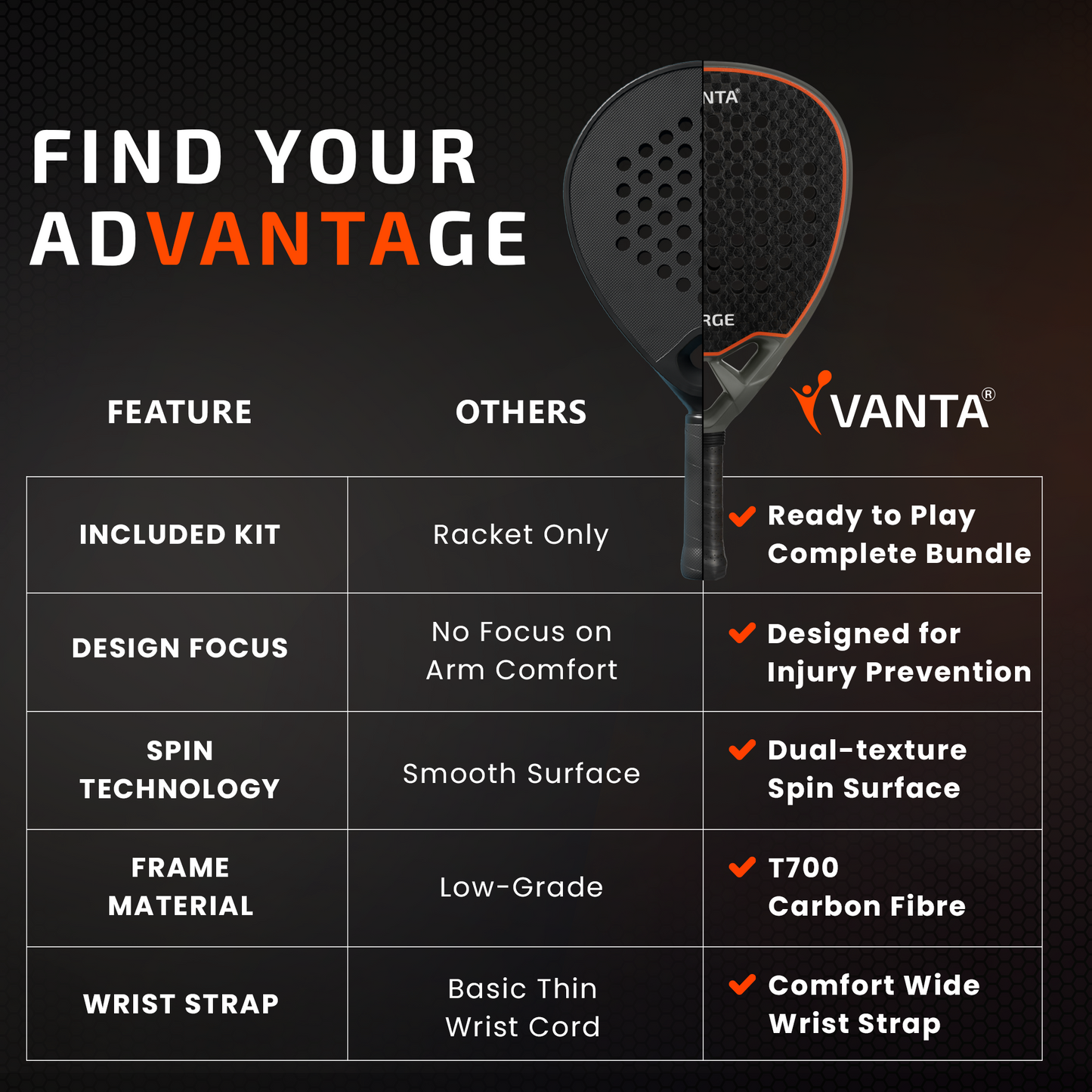 VANTA SURGE Padel Racket Bundle