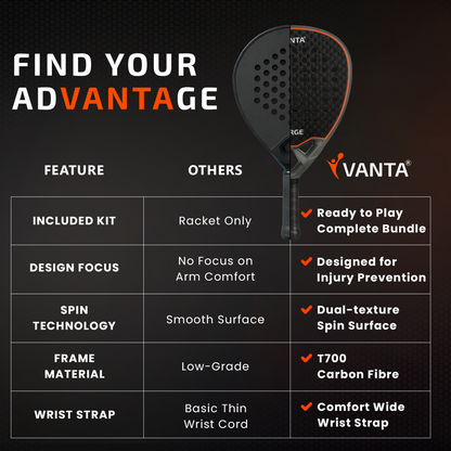 VANTA SURGE Padel Racket Bundle